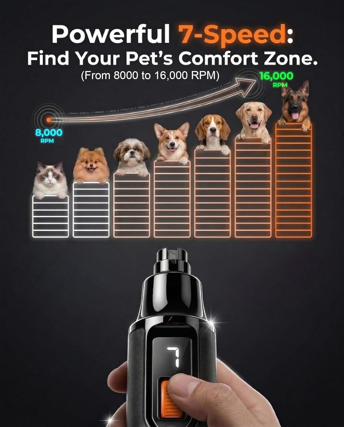 Ultra Quiet Dog Nail Grinder Z792420
