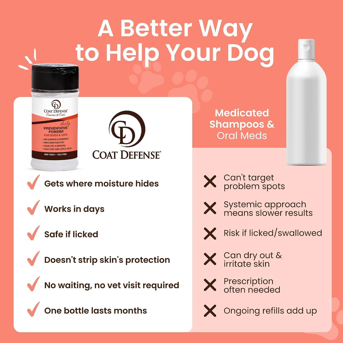 3.5 oz Waterless Dog Shampoo & Pet Deodorizer J606848