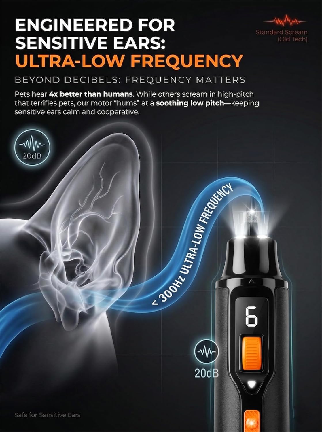 Ultra Quiet Dog Nail Grinder Z792420