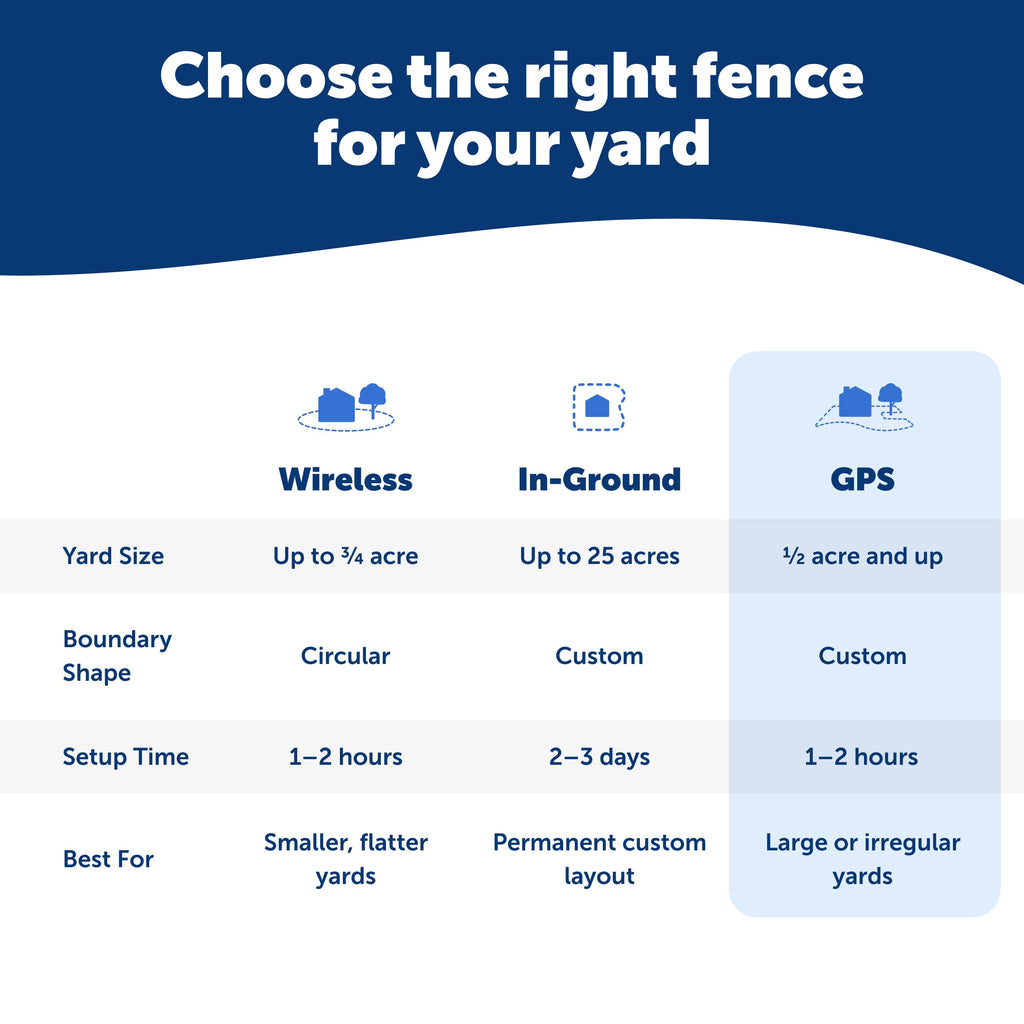 GPS Dog Fence K945621