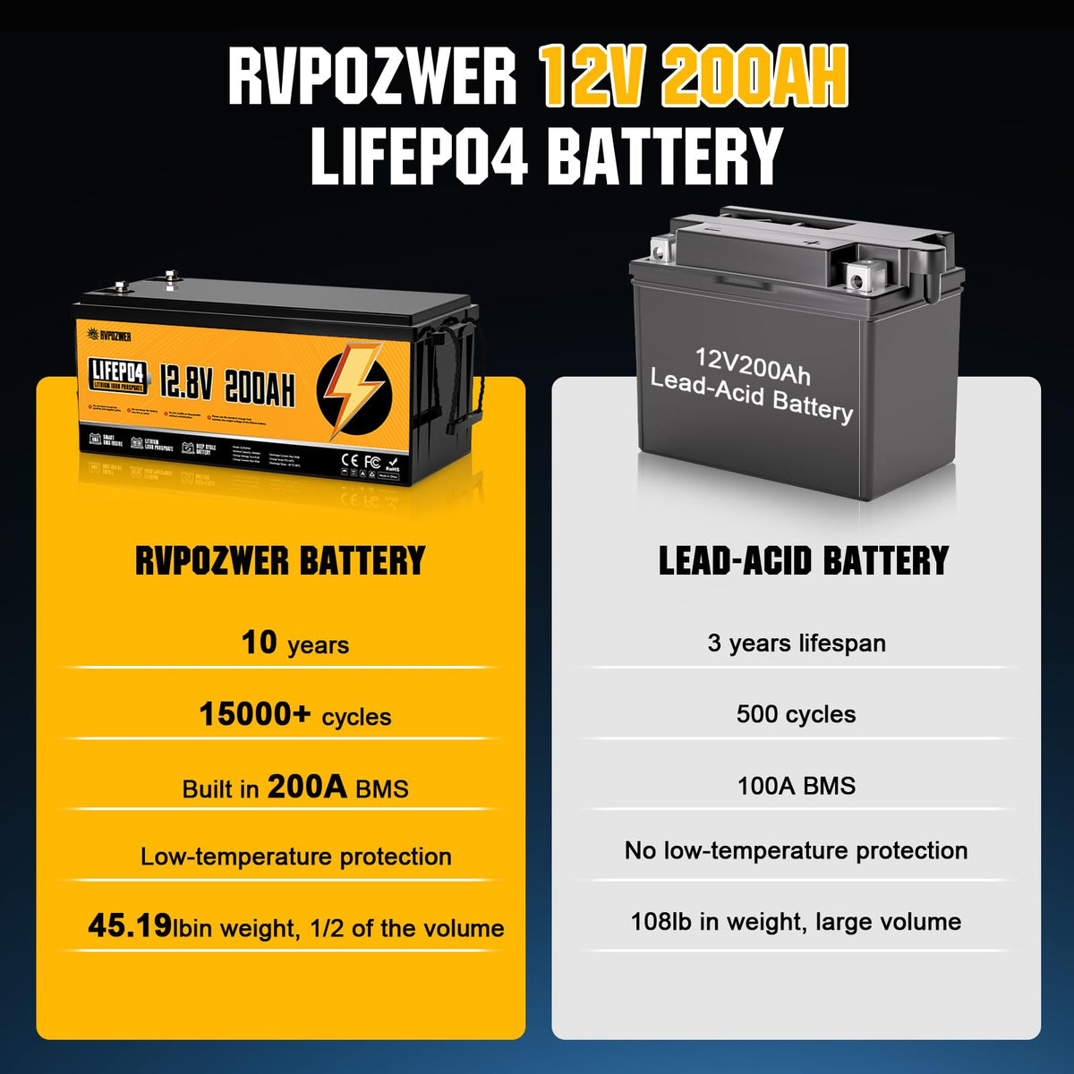 12V 200Ah LiFePO4 Lithium Battery 2 Pack V28567