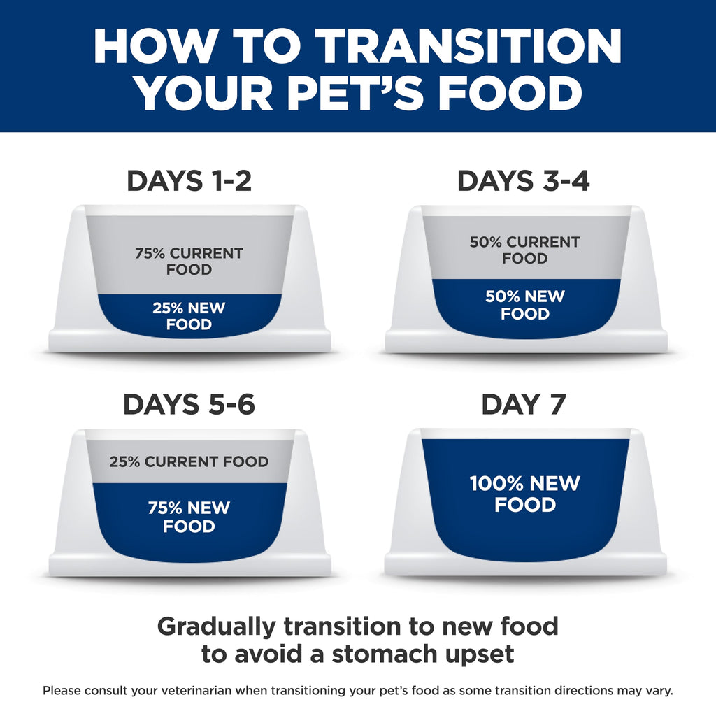Wet Dog Food I52525