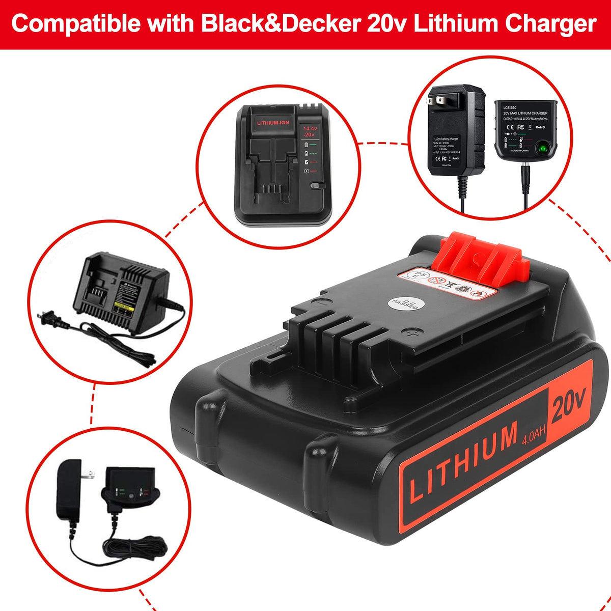 20V Lithium 4.0 ah 2 Pack Battery R913529