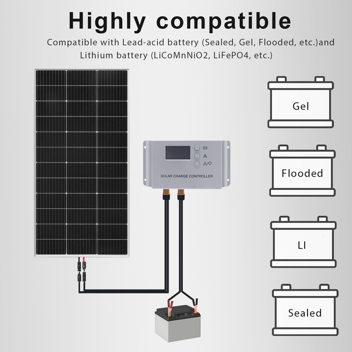 120 Watt 12Volt Solar Panel Starter Kit V614