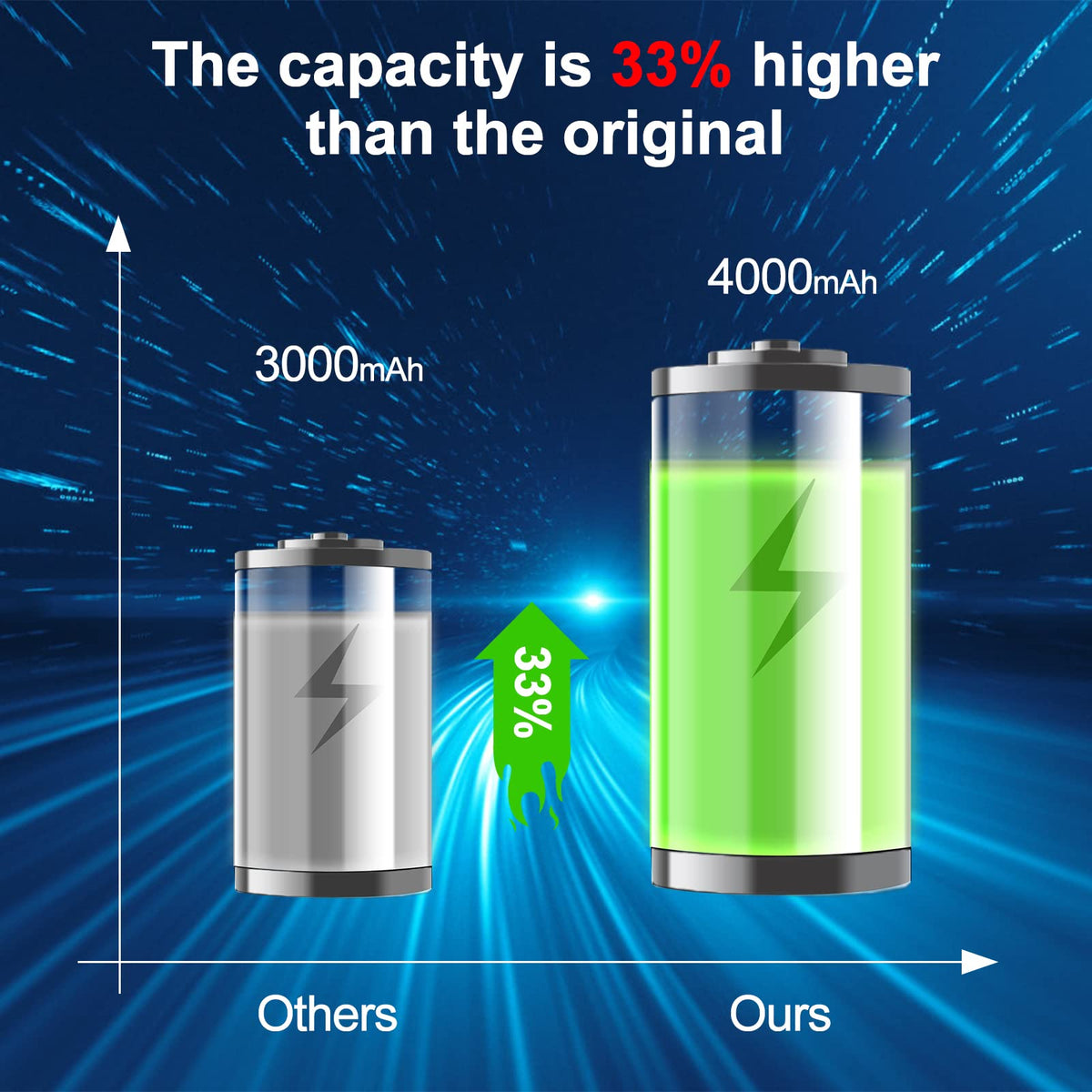 20V Lithium 4.0 ah 2 Pack Battery R913529