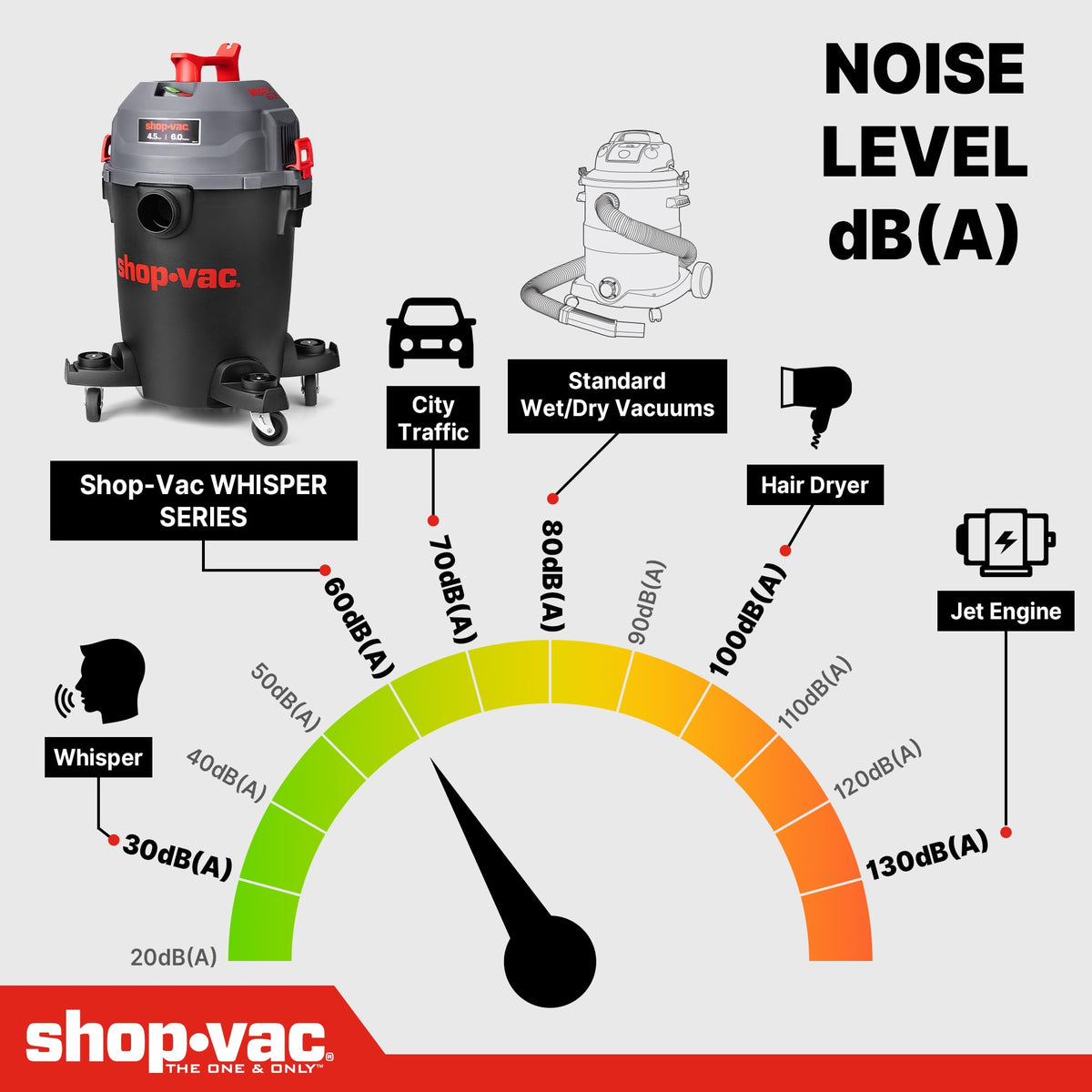 6 Gallon Wet and Dry Shop Vacuum J43371