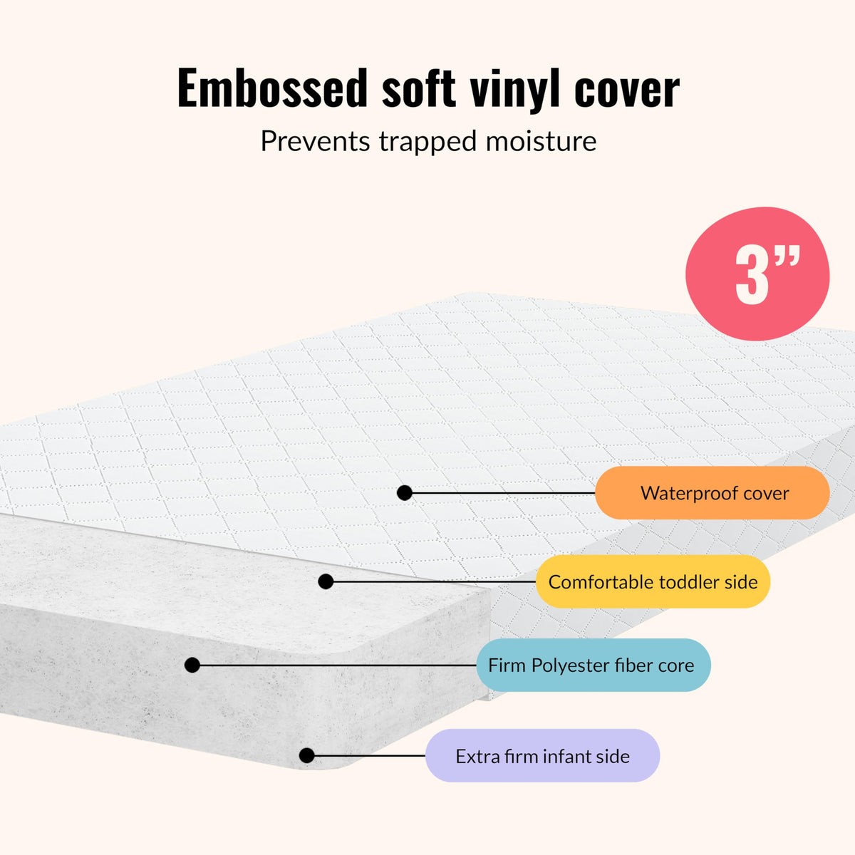 2-in-1 Mini Crib Mattress, Dual-Sided Waterproof Q208800