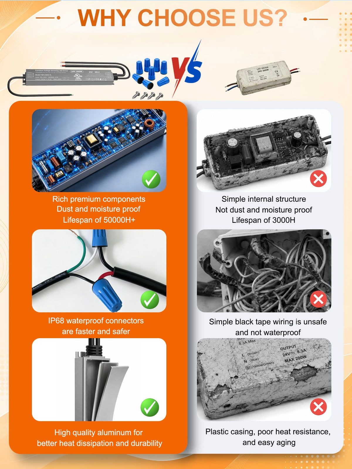 200W 24V Dimmable LED Driver Z837258
