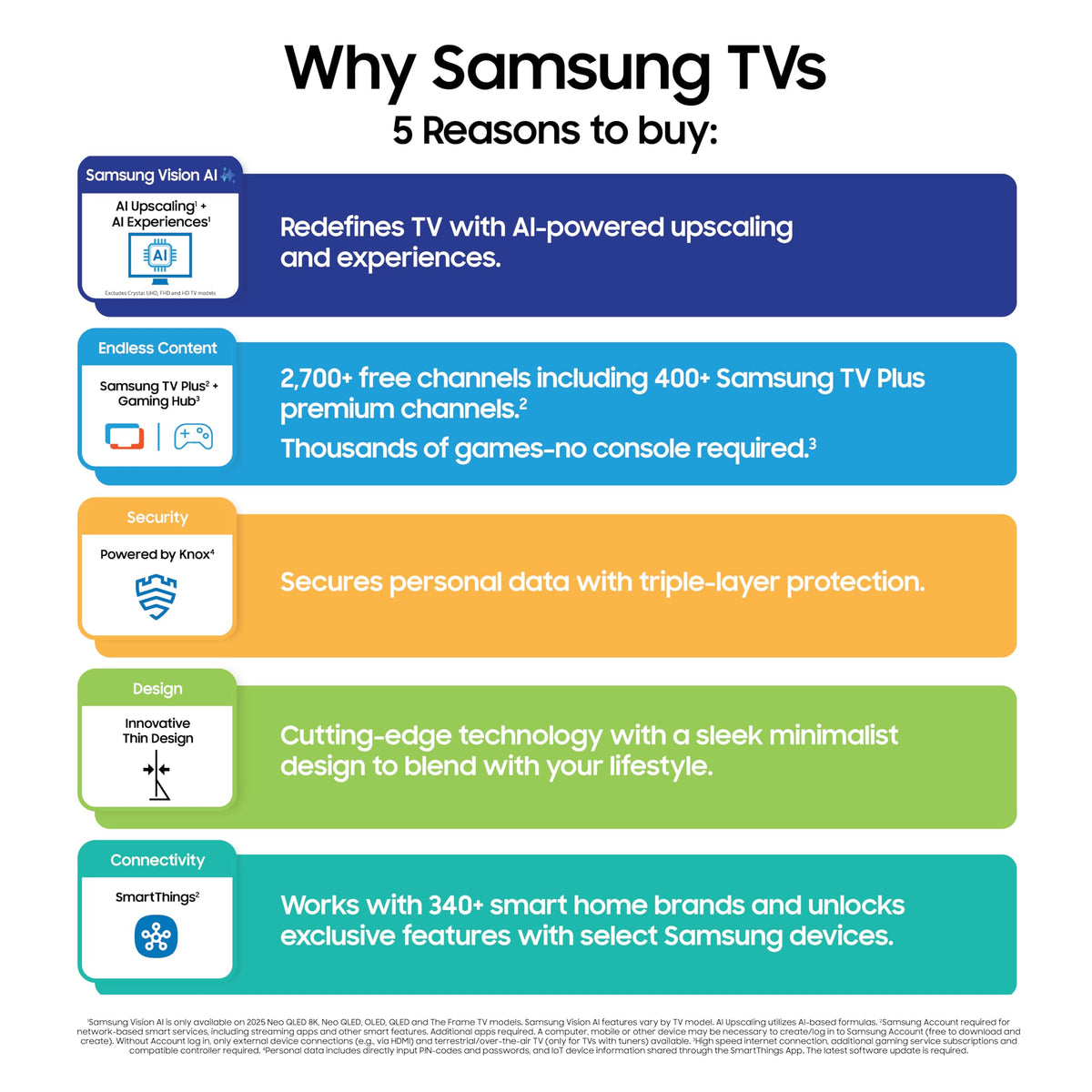 55-Inch OLED 4K Smart TV J9921