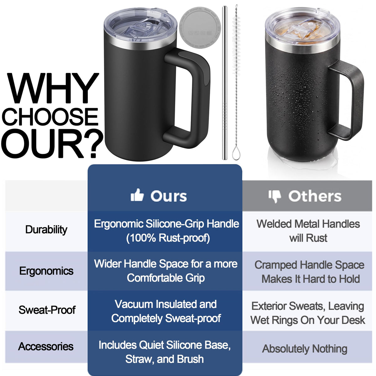 20oz Insulated Coffee Mug With Handle Ocean Blue D2907