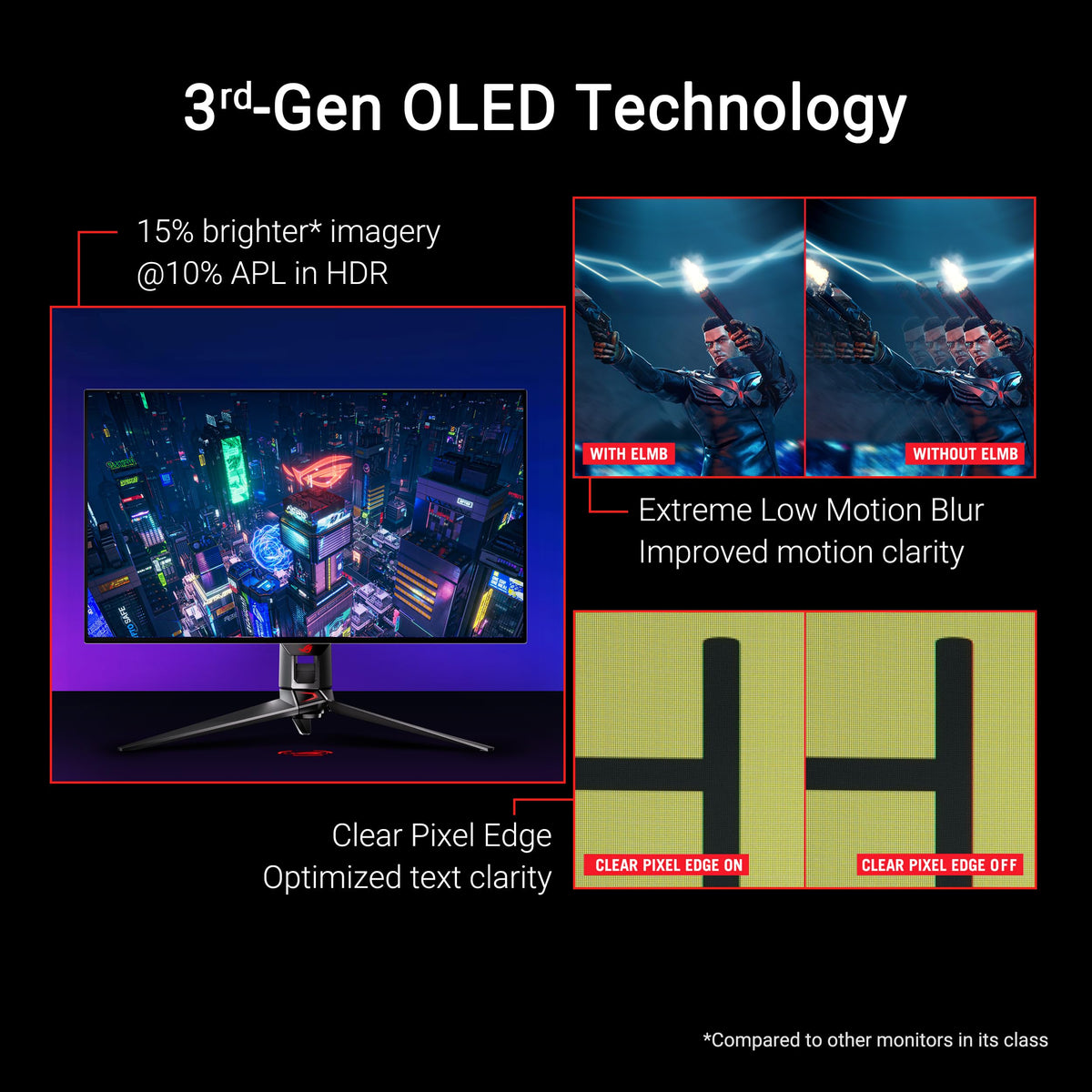 32 Inch 4K 240Hz OLED Gaming Monitor V55398